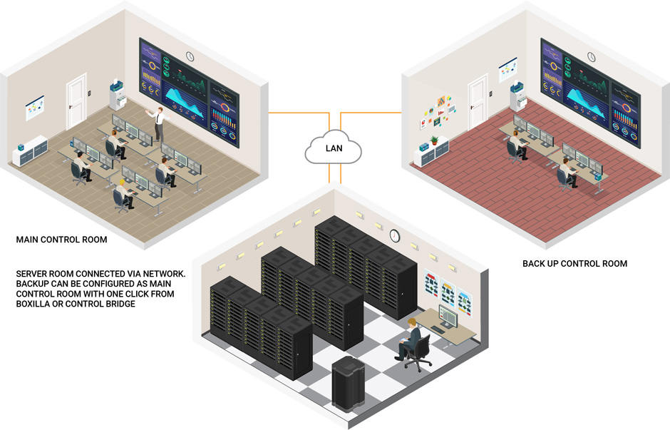 Anwendungsdiagramm: Verbindung mehrerer Standorte